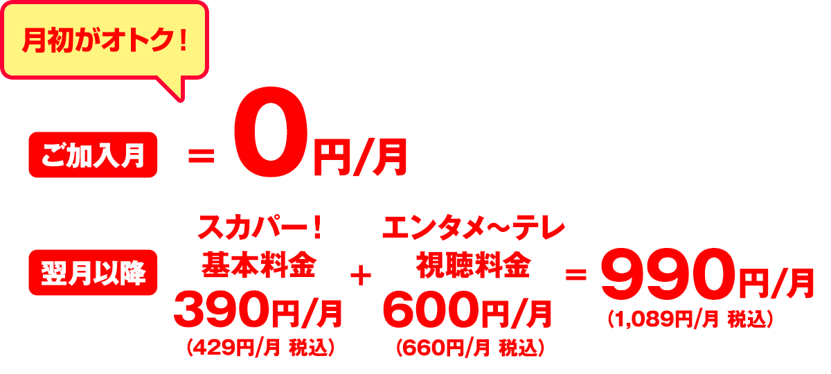 月初がオトク！